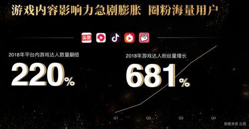 头条抖音好听的歌曲,这些好听的歌曲，让你一秒爱上！