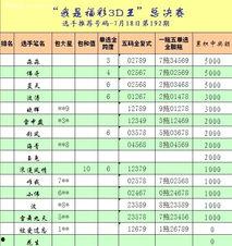 每日大赛那个编码怎么用的